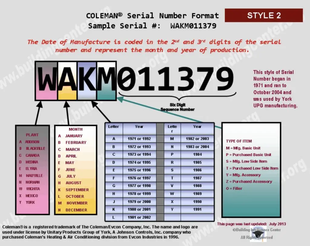 Coleman Serial Numbers