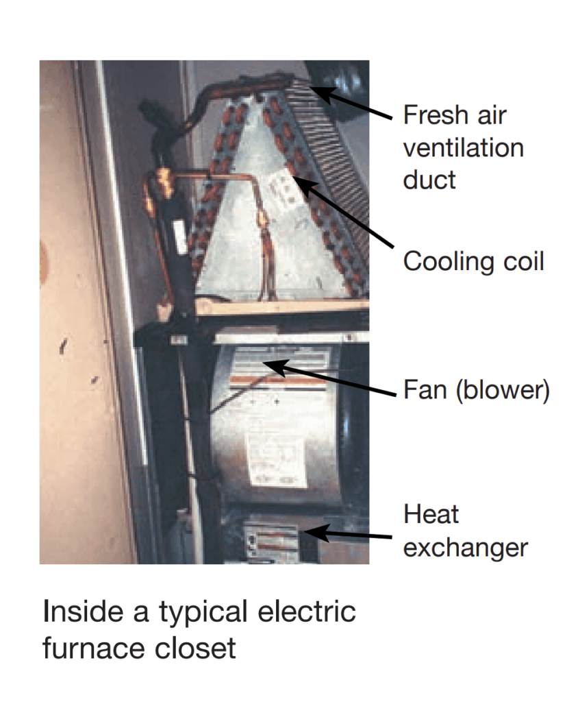 Mobile Home Heating Guide Furnaces And Heat Pumps