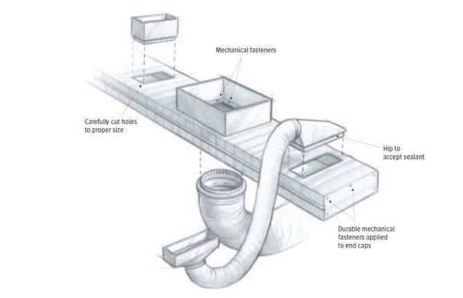 How to seal heating ducts