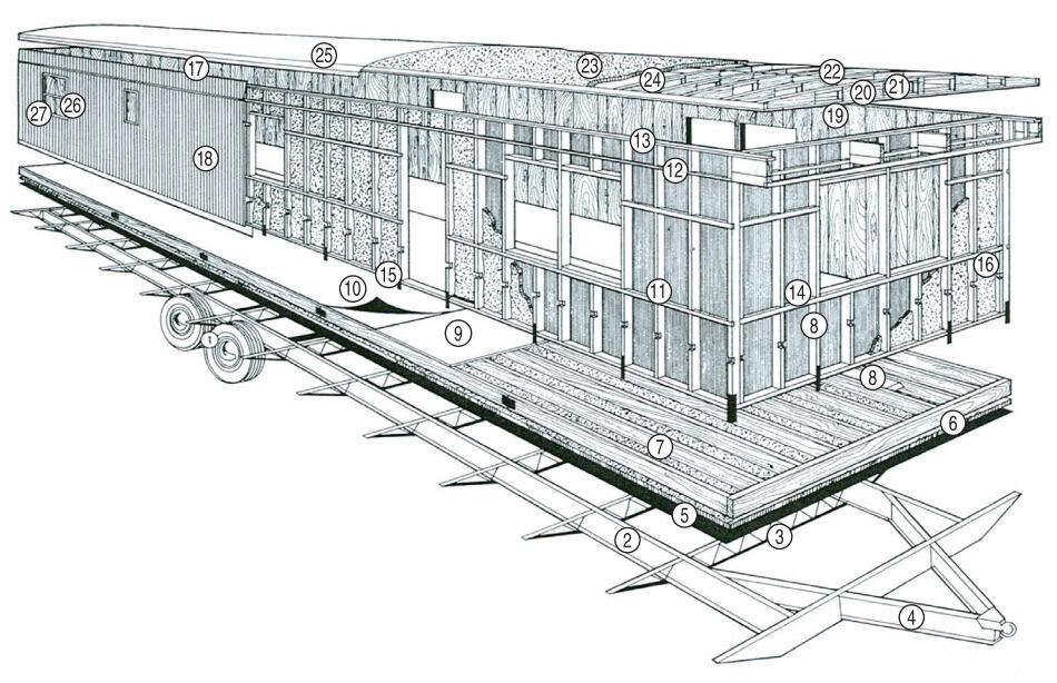 Mobile Home Renovation Ideas: Recycling a Mobile Home Chassis