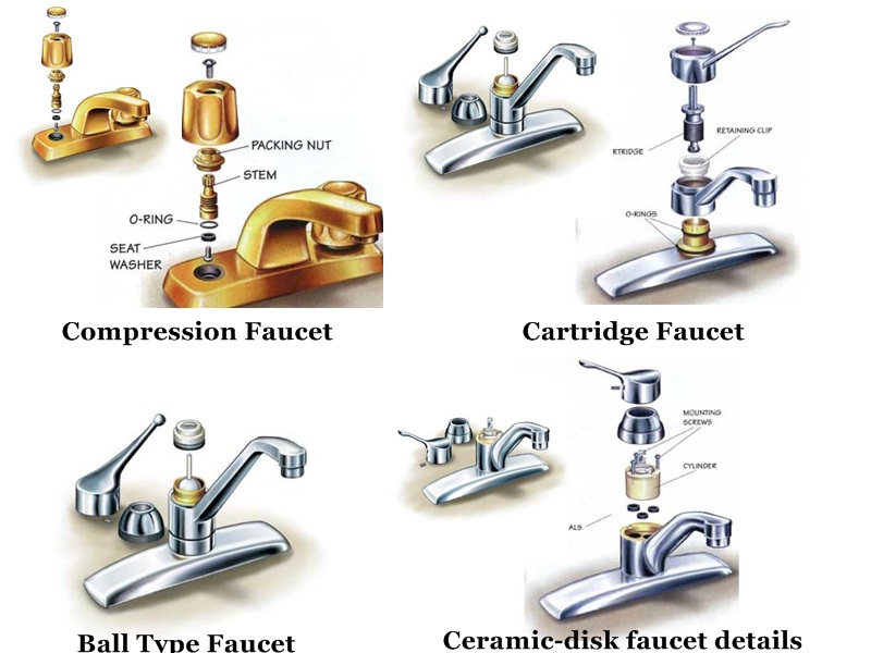 types of faucets
