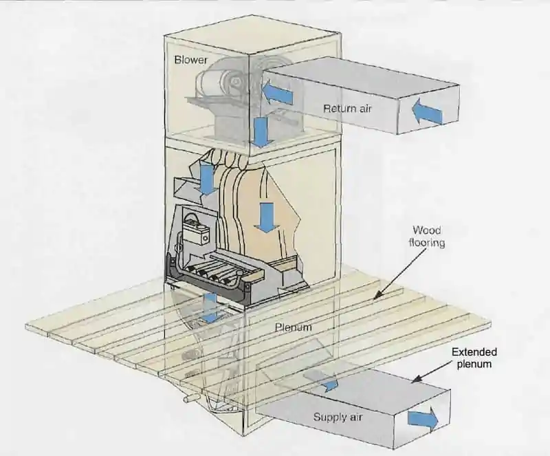 Downflow-furnace-illustration