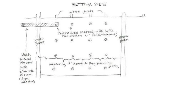 Insulating under a mobile home - bottom view - hand drawn image