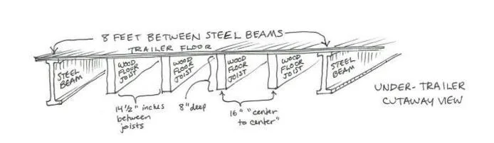 Insulating under a mobile home - cutaway of mobile home