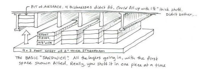 Insulating under a mobile home - hand drawn image