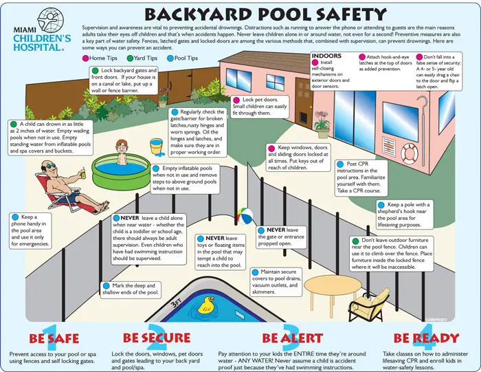 Childproofing your manufactured home-pool safety info