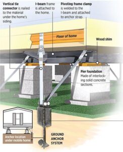 Manufactured Home Inspection Checklist