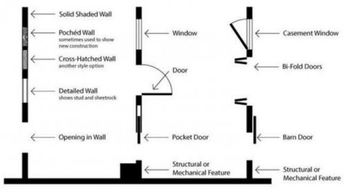 Manufactured home floor plan symbols for walls windows and doors