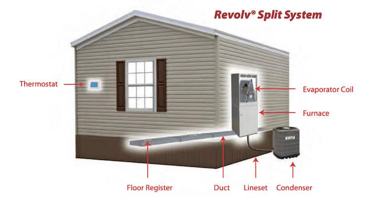 Revolve-split-system-mobile-home-heating-and-cooling-systems