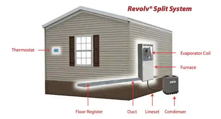 Revolve-split-system-mobile-home-heating-and-cooling-systems