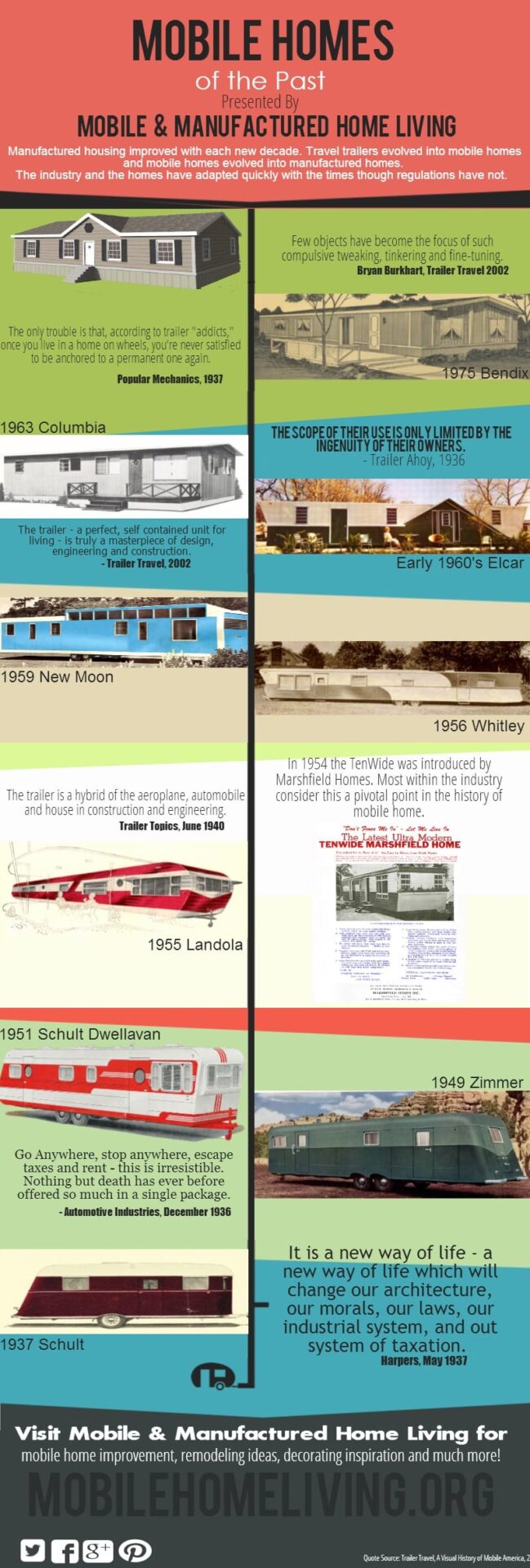 Our Mobile Homes of the Past Infographic