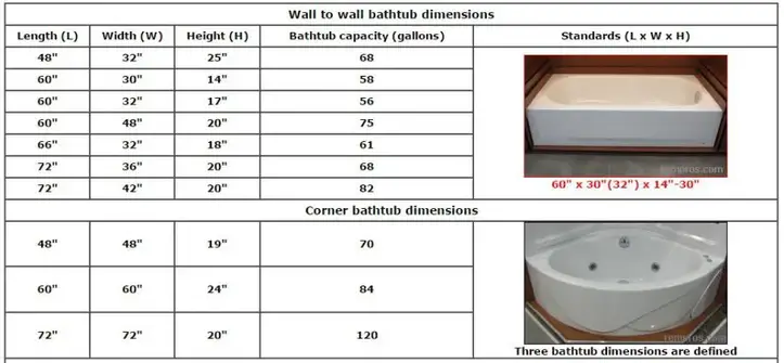 Mobile home bathroom - standard bathtub deminsions