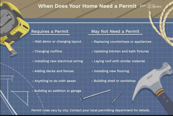Do you need a permit