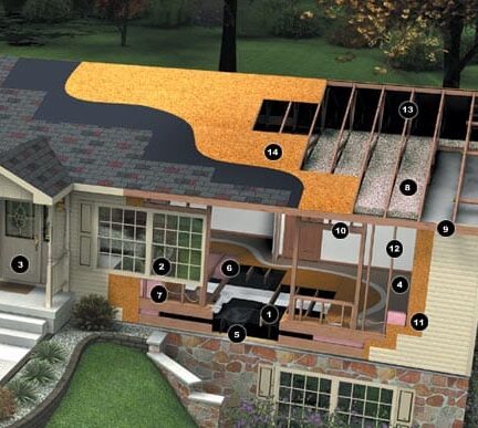 how manufactured homes are constructed
