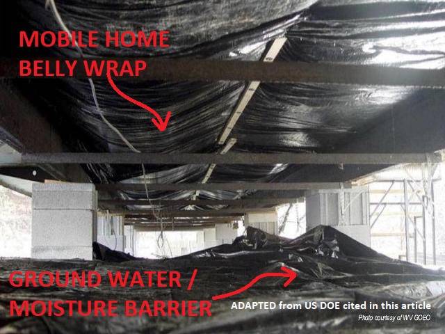 Graphic Showing Mobile Home Vapor Barrier And Belly Board