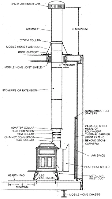 mobile home wood stove schematic