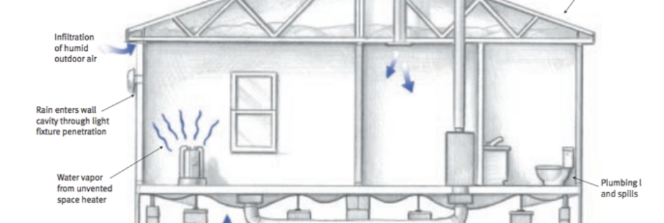 moisture problems in manufactured homes - sources of moisture