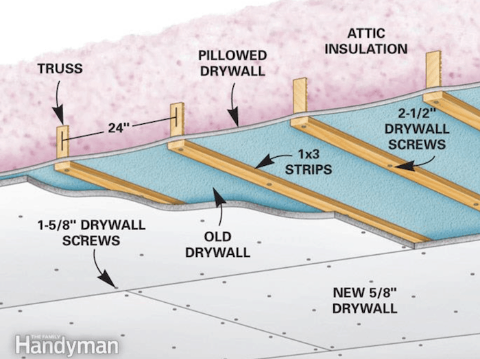 repair-a-sagging-ceiling-family-handyman