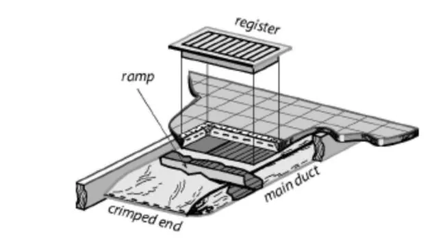 sealing the end of a mobile home duct
