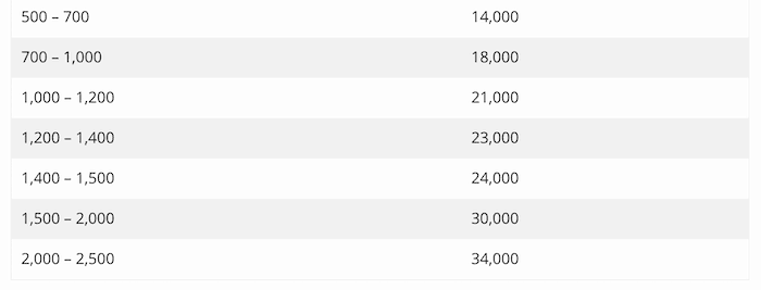 square-footage-to-Btu-chart