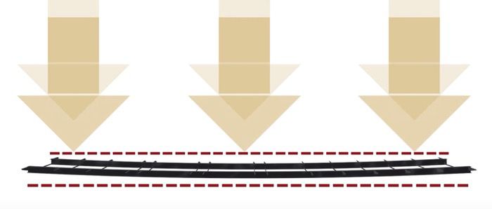 The Camber Of A Manufactured Home Chassis Is Important Palm Harbor 1 1