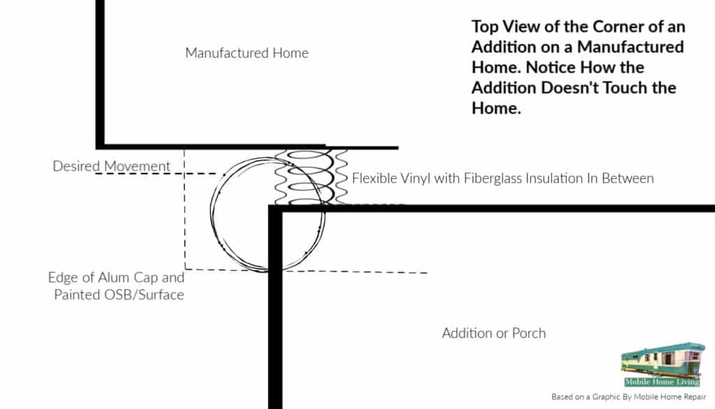 Top View Of Addition Attachment